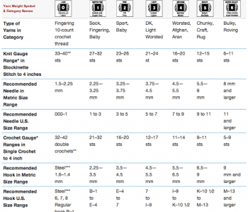 Standard Yarn Weights